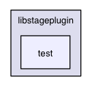 /Users/vaughan/rtv/Stage/libstageplugin/test/